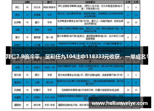 拜仁7.8倍冷平,足彩任九104注中118333元收获,一举成名!