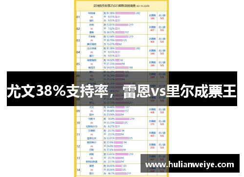 尤文38%支持率,雷恩vs里尔成票王
