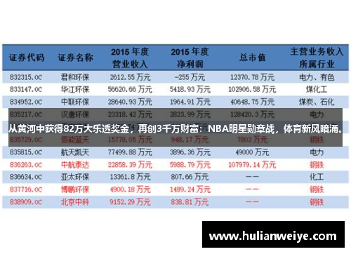 从黄河中获得82万大乐透奖金,再创3千万财富:NBA明星勋章战,体育新风暗涌。